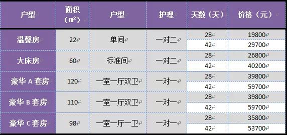 價格