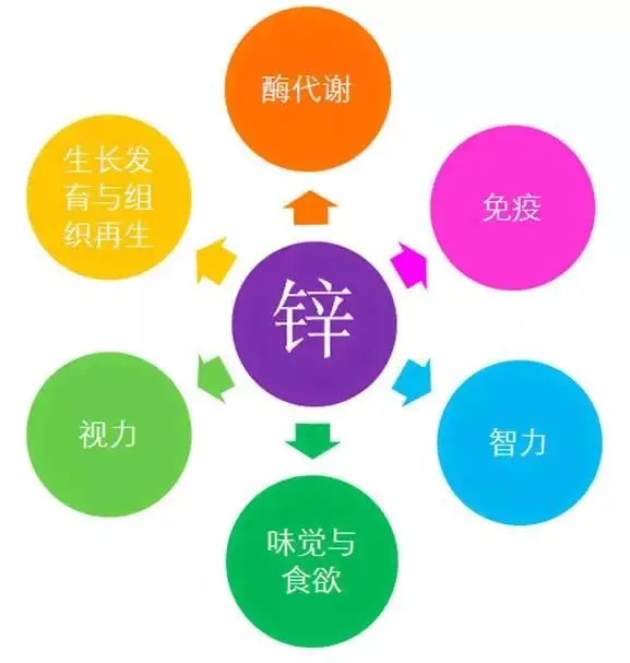 警惕！寶寶3歲內(nèi)缺它，智力發(fā)育可能會(huì)落后于同齡人！
